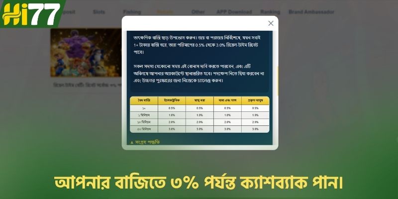 আপনার বাজিতে ৩% পর্যন্ত ক্যাশব্যাক পান।